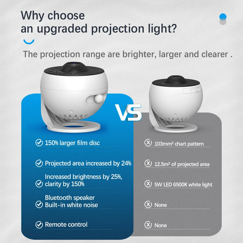 Star Projector Galaxy Night Light HD Image Disc Updated Planetarium Projector with Remote Control and Bluetooth Function for Living Room