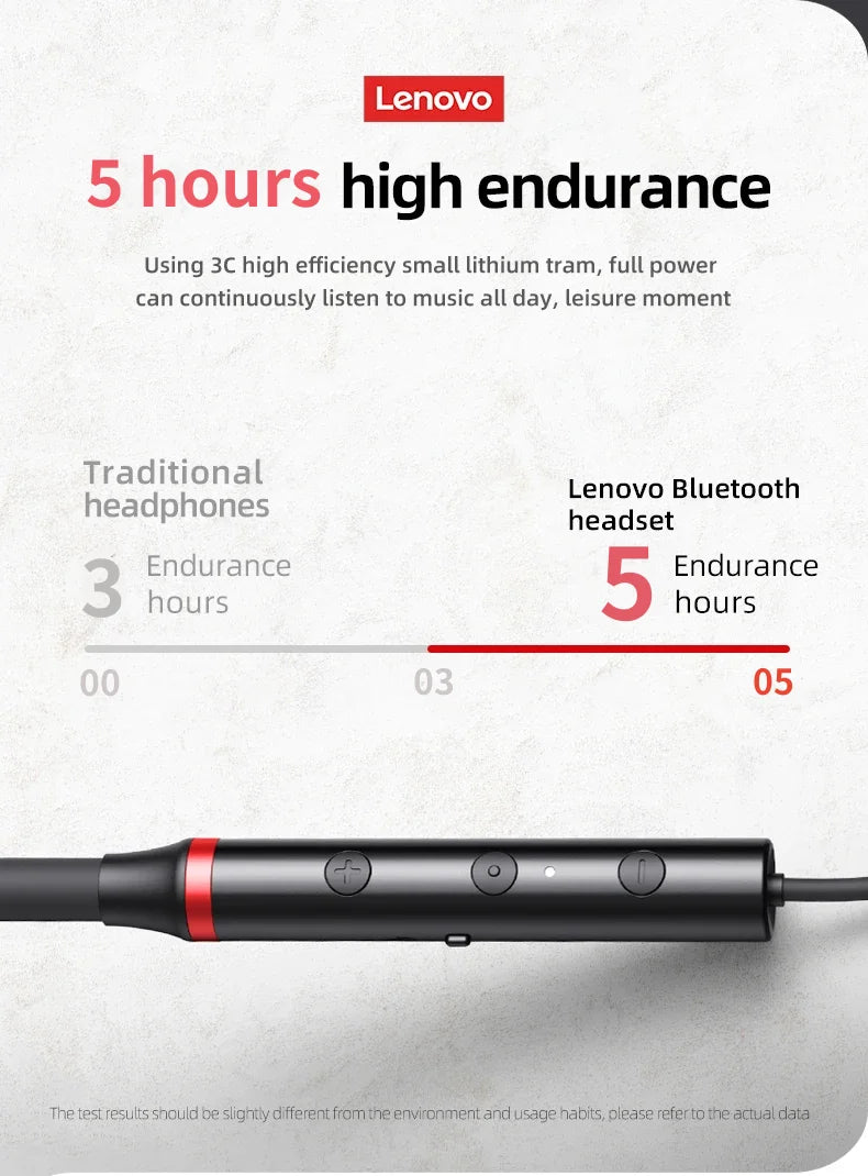 Original Lenovo HE05 Pro TWS Wireless Bluetooth 5.0 Sports Noise Canceling Neckband Earphones, Waterproof, Microphone