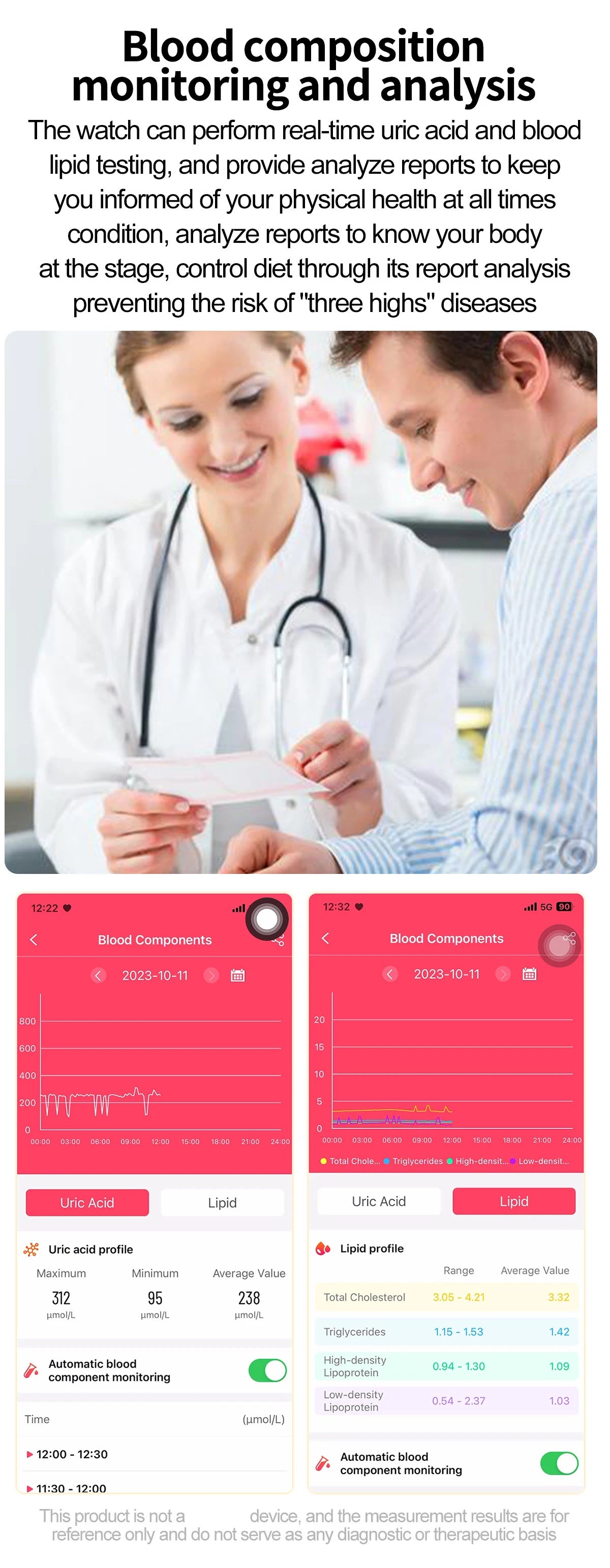 2025 New For XIAOM1 ECG+PPG Blood Fat Uric Acid Health Smartwatch Men Women Heart Rate Blood Pressure Bluetooth Call Smart Watch