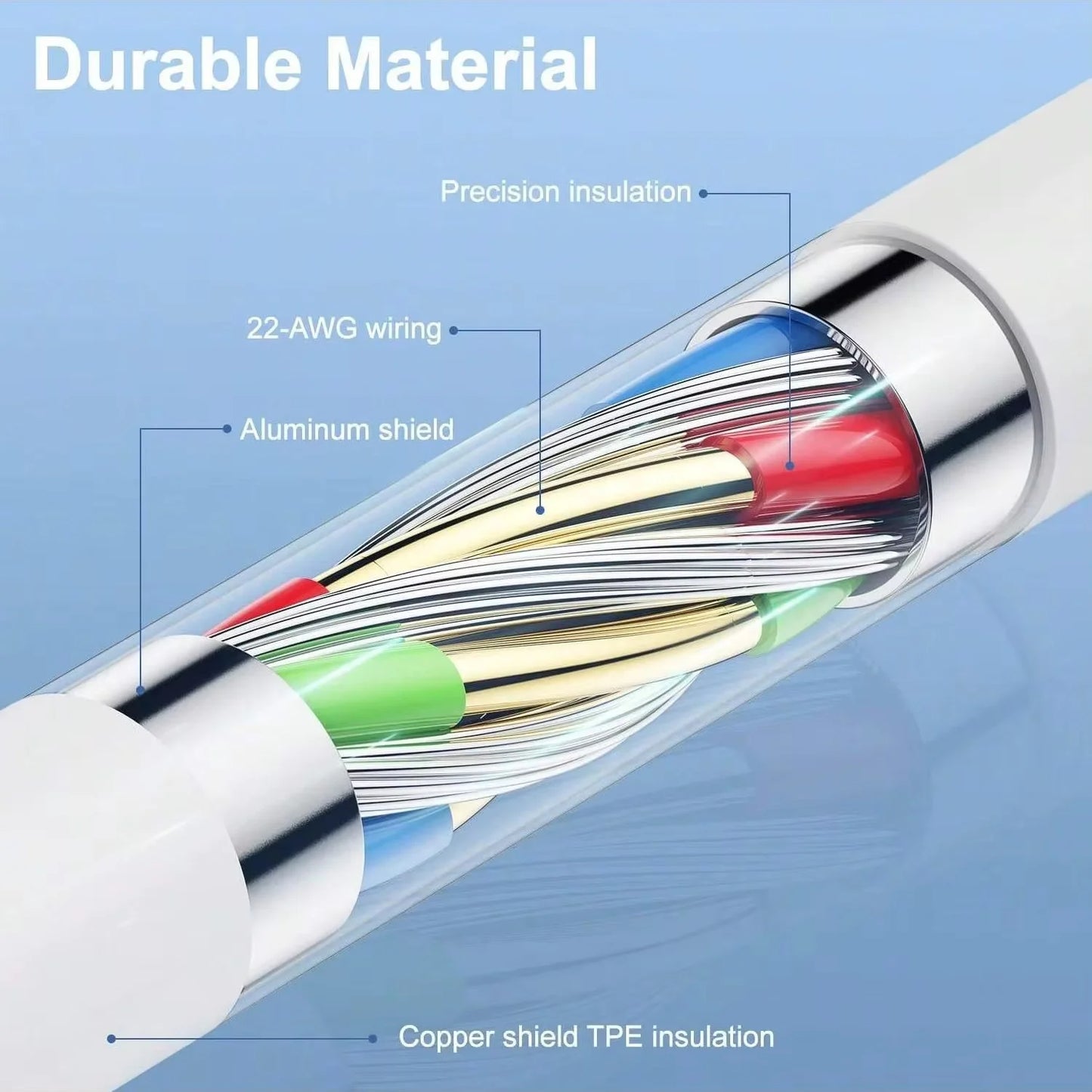 35W Fast Charging PD USB Cable For iPhone XS XR 11 12 13 14 Pro Max 6 7 8 Plus SE USB-C Quick Charger Cord Data Cable 1m 1.5m 2m