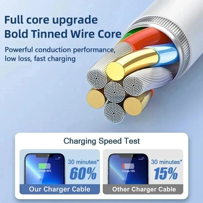 35W Fast Charging PD USB Cable For iPhone XS XR 11 12 13 14 Pro Max 6 7 8 Plus SE USB-C Quick Charger Cord Data Cable 1m 1.5m 2m